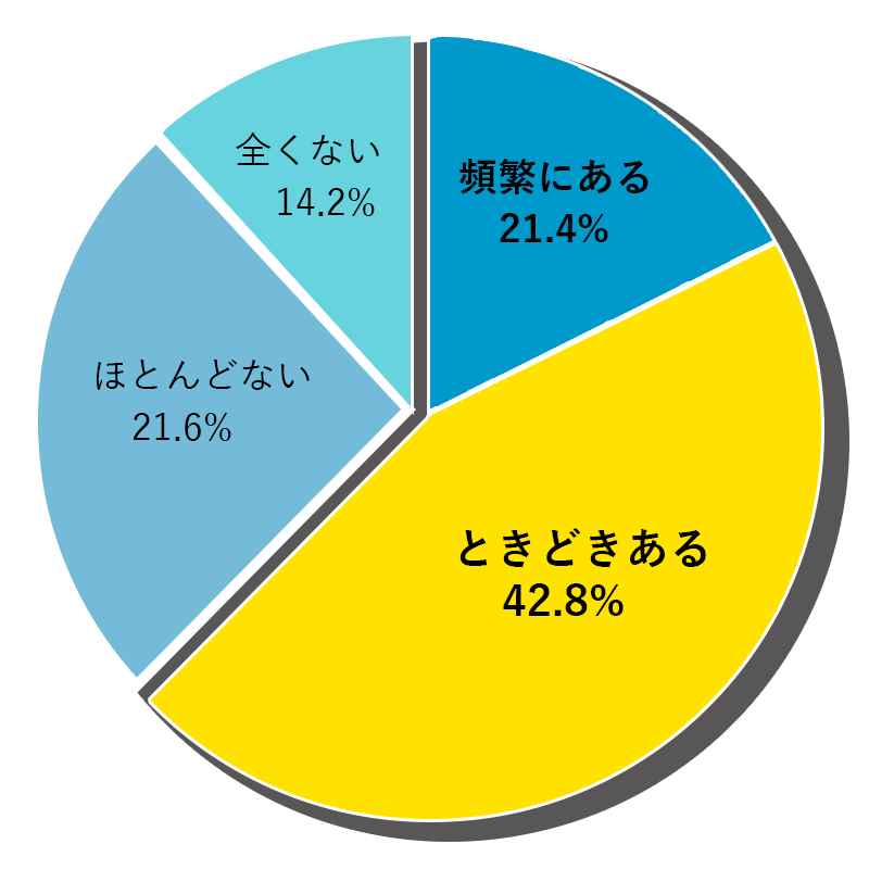 「テレワーク勤務のメリットや課題に関する調査結果」引用元 アドビ株式会社