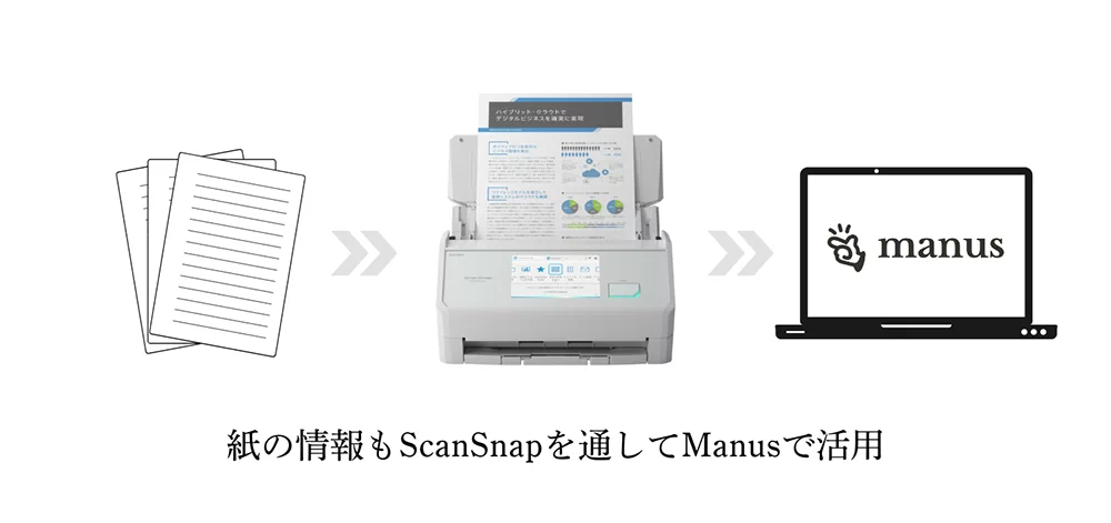紙の情報もScanSnapを通してManusで活用