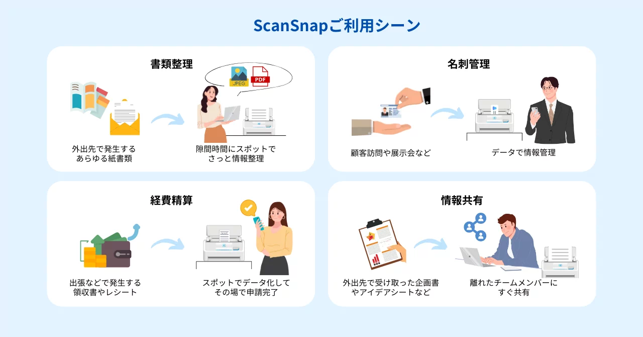 ScanSnapご利用シーンを表したイラスト