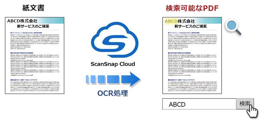 OCR処理による検索可能なPDFを作成