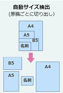 自動サイズ検出
