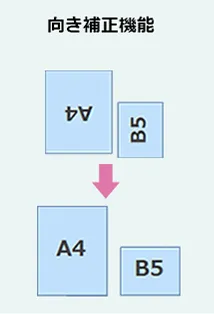 向き補正機能
