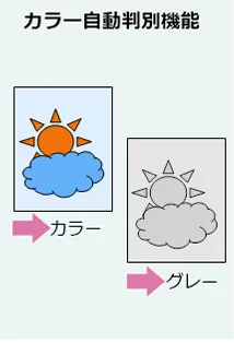 カラー自動判別機能