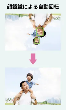 顔認識による自動回転