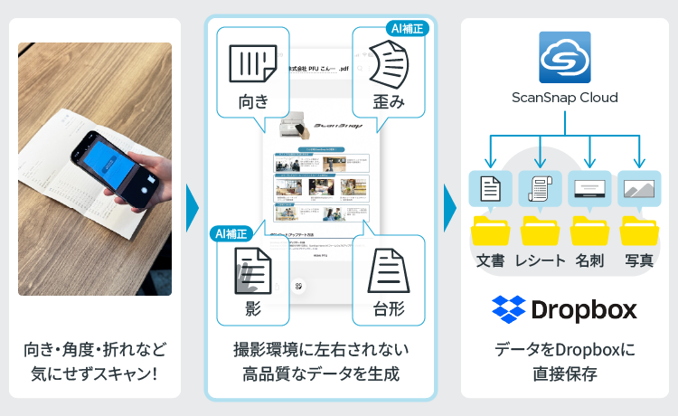ScanSnap CameraからDropboxへ
