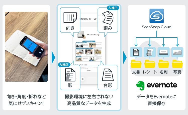 ScanSnap CameraからEvernoteへ