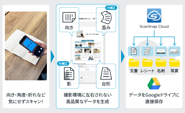 ScanSnap CameraからGoogleDriveへ