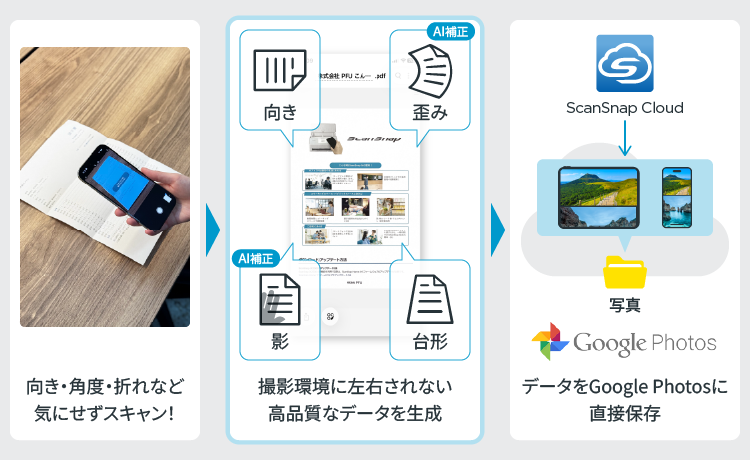 ScanSnap CameraからGoogle Photosへ