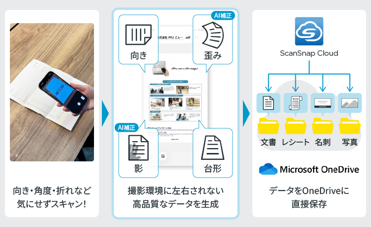ScanSnap CameraからOneDriveへ