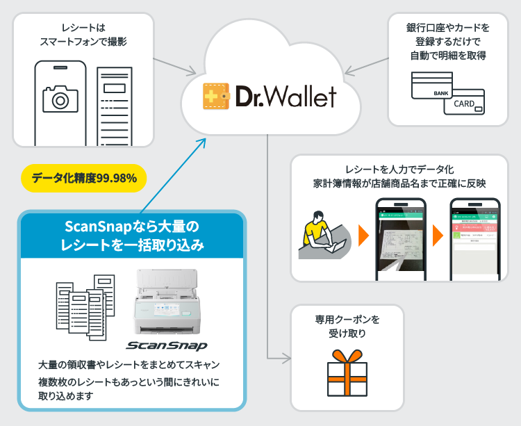 クラウド型家計簿 Dr.Wallet