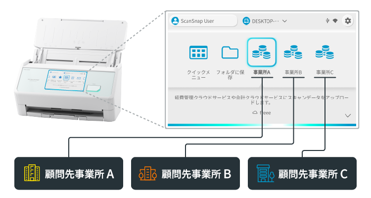 freee 事業所別プロファイル