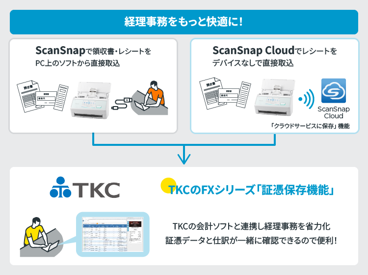 FXシリーズ「証憑保存機能」