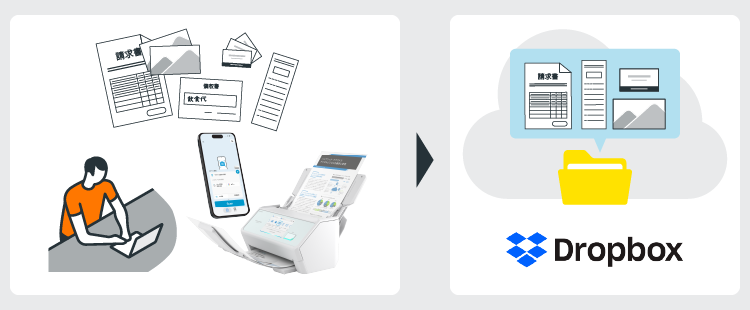 大量の原稿をScanSnapでスキャンし、Dropboxに取り込めばいつでもどこでも見ることができます。