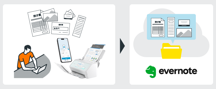 大量の原稿をScanSnapでスキャンし、Evernoteに取り込めばいつでもどこでも見ることができます。