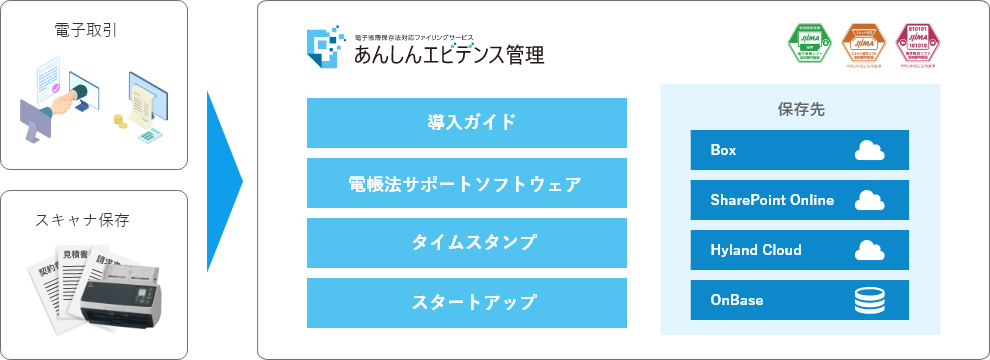 電子帳簿保存法について図解