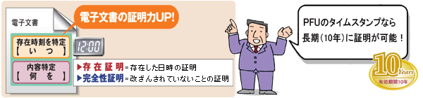 存在証明(存在した日時の証明)、完全性証明(改ざんされていないことの証明)によって、電子文書の証明力アップ。PFUのタイムスタンプなら長期(10年)に証明が可能!