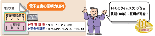 存在証明（存在した日時の証明）、完全性証明（改ざんされていないことの証明）によって、電子文書の証明力アップ。PFUのタイムスタンプなら長期（10年）に証明が可能！