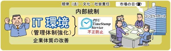 内部統制、企業体質の改善： IT環境（管理体制強化） → タイムスタンプを活用（不正防止）