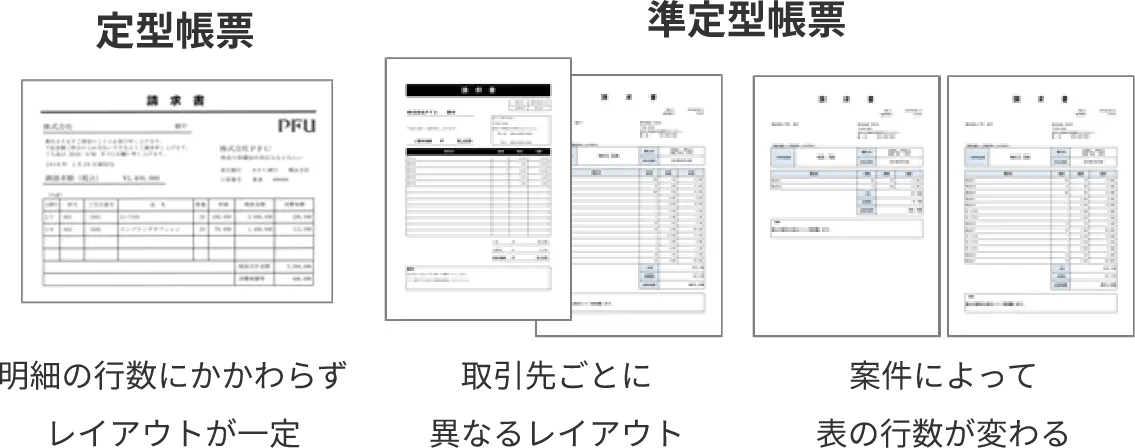 帳票レイアウトが固定または案件によって異なる帳票レイアウト