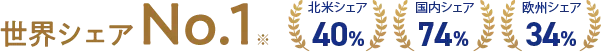 fiシリーズ