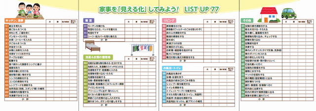 家事を「見える化」してみよう!リストアップ77