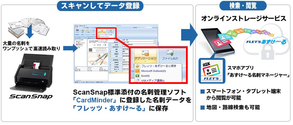 フレッツ・あずけ〜る×ScanSnap連携