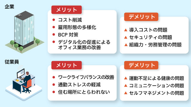 テレワーク メリット デメリット