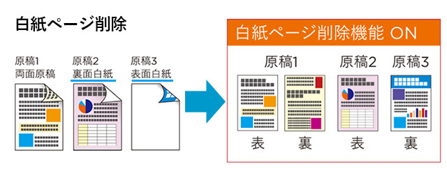 白紙ページ削除
