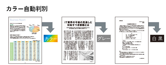 カラー自動判別