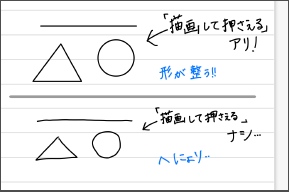 「描画して押さえる」の効果