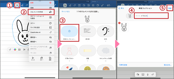 エレメントの追加