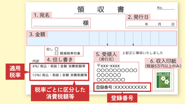 領収書 インボイス対応