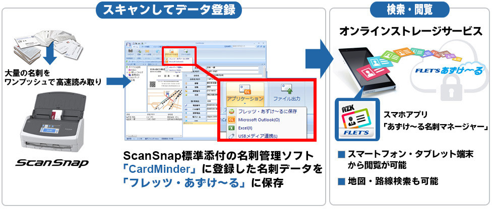 フレッツ・あずけ〜る×ScanSnap連携