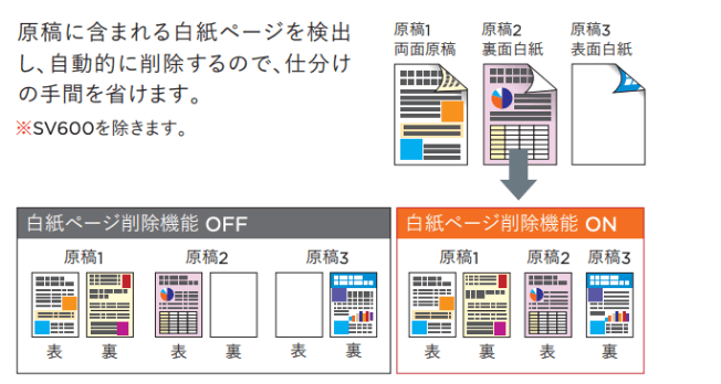 白紙ページ自動削除