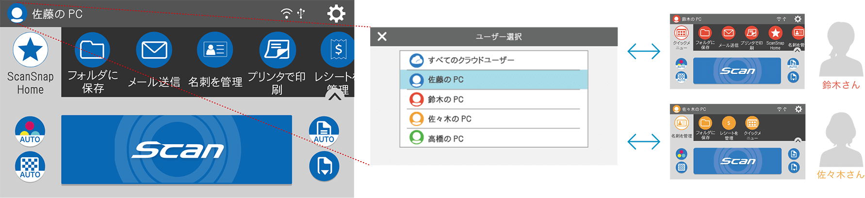 使いやすい