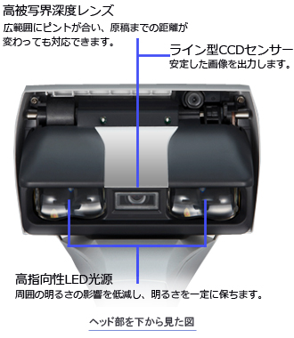 「VIテクノロジー」を搭載。